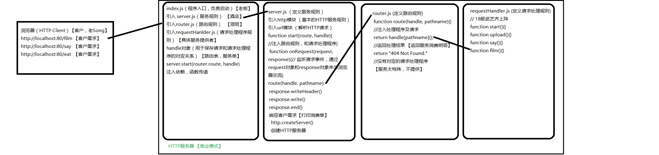 商业服务器