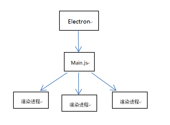 electron工作示意图